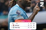 开云电子-曼城3-0完胜继续追击阿森纳！争冠态势无比胶着，谁能捧起奖杯